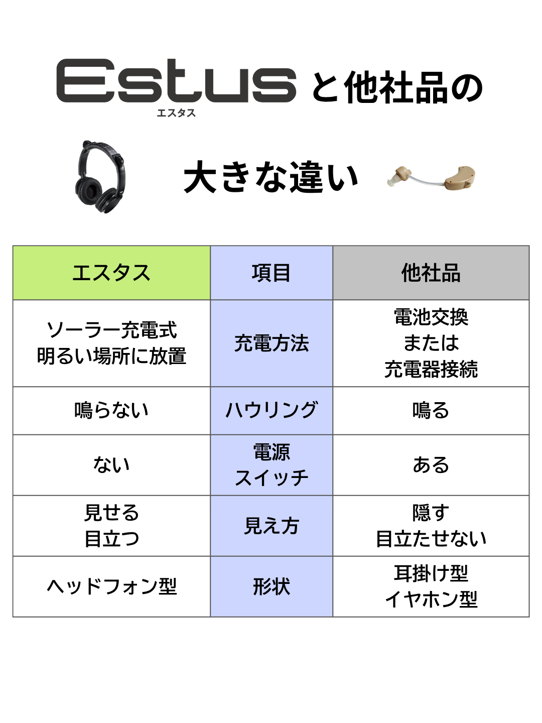 他社品との違い