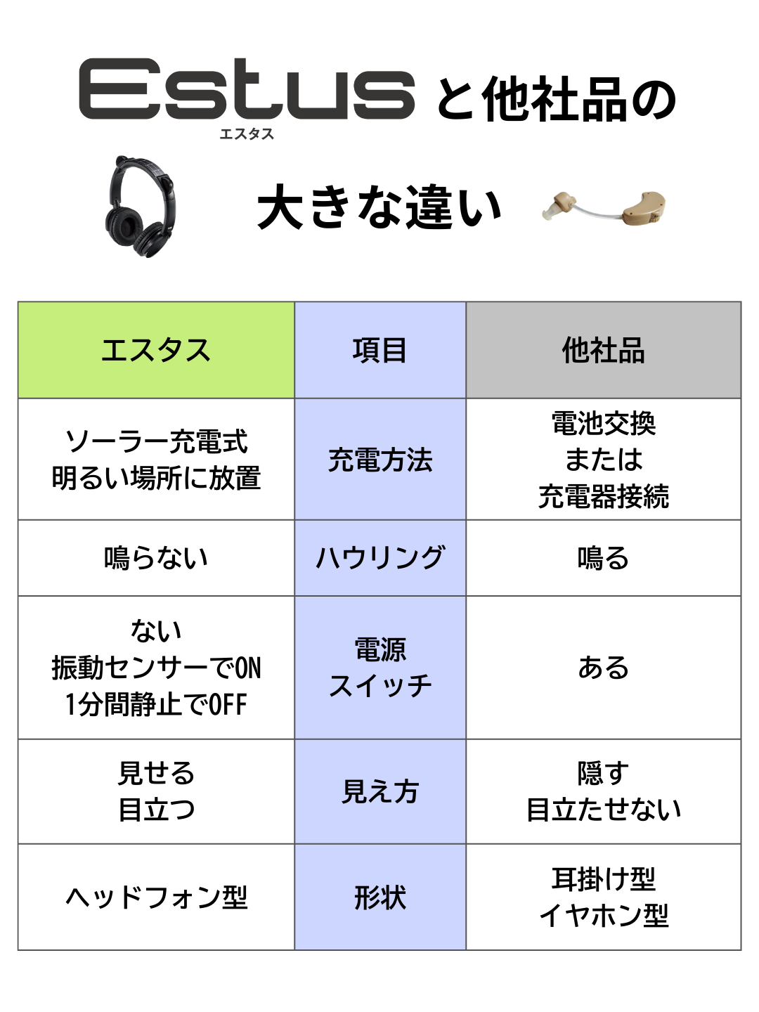 他社との違い